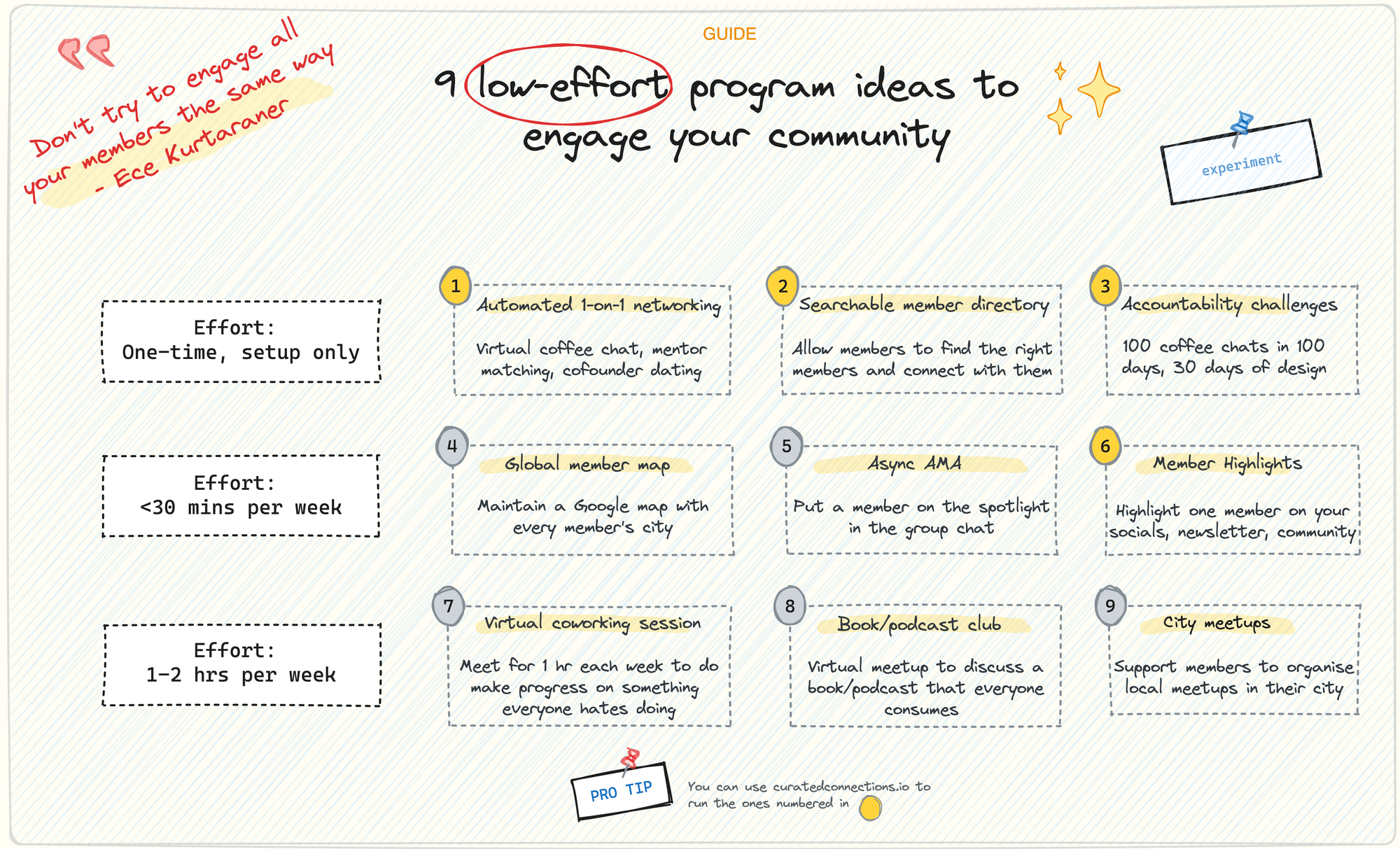 9 low-effort program ideas to engage your community