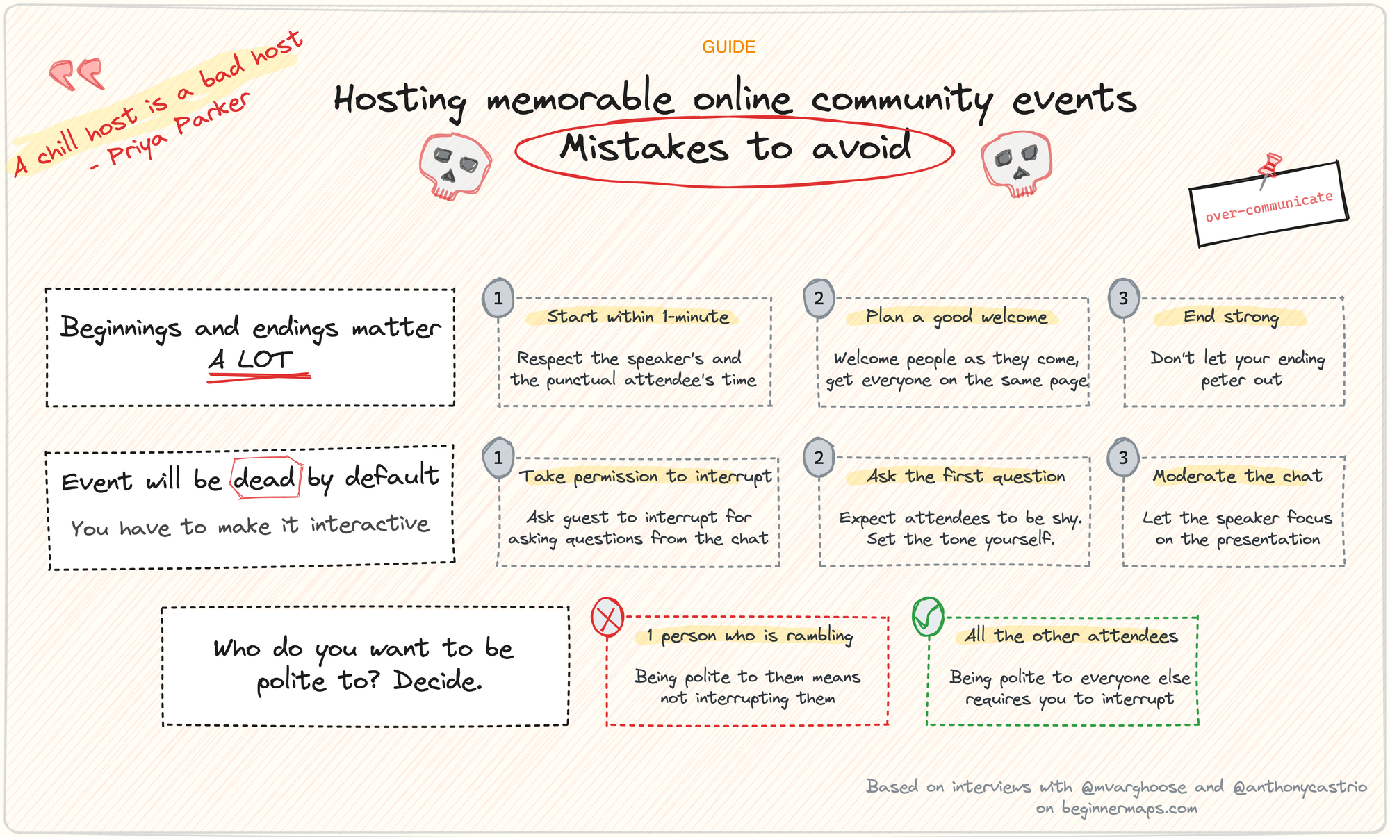 Hosting memorable online community events: Mistakes to avoid