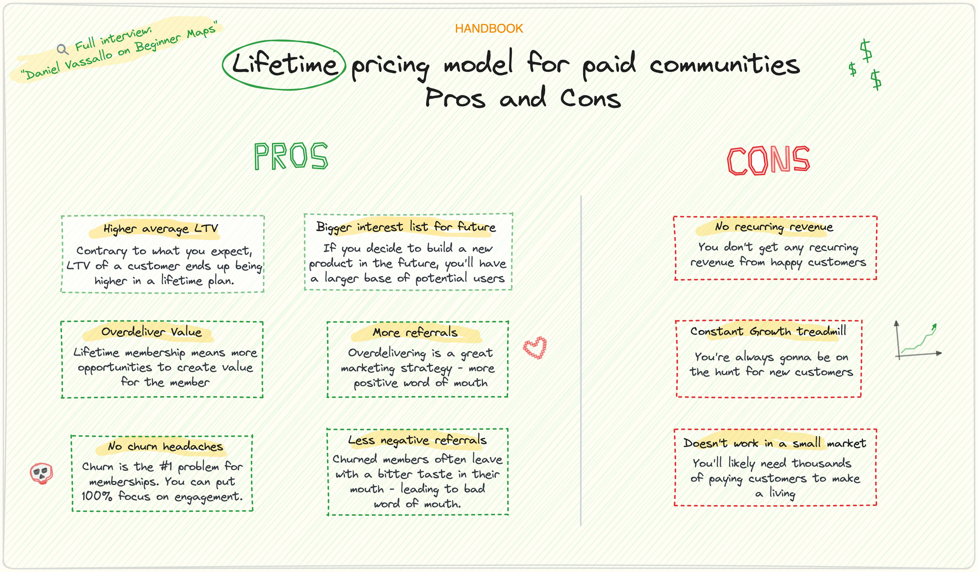 Why I think lifetime pricing model rules for paid communities