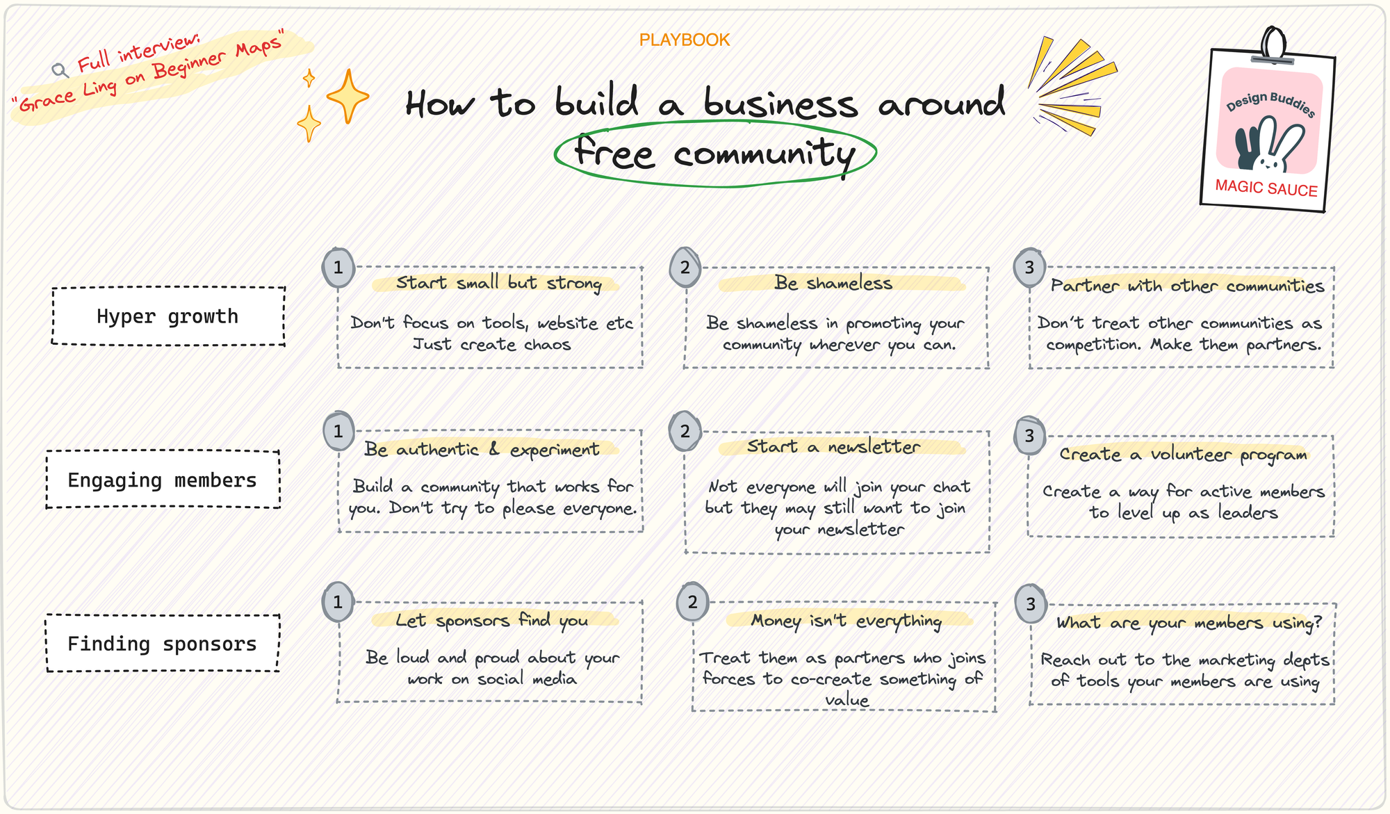 How to build a business around a free community