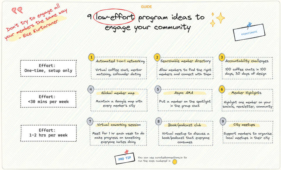 9 low-effort program ideas to engage your community