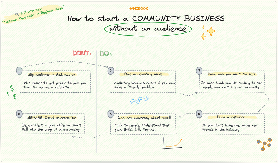 How to start a community business without an audience