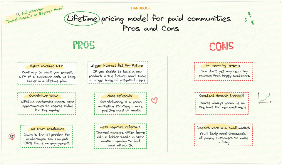 Why I think lifetime pricing model rules for paid communities